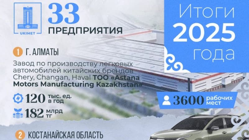 Изображение записи