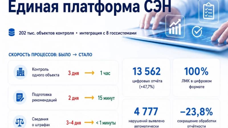 Изображение записи